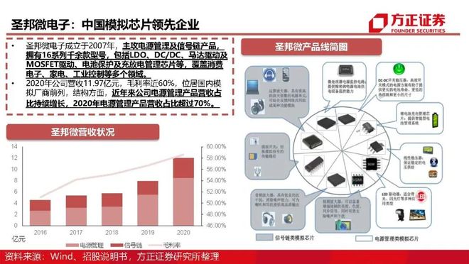 关于LDO上扬势惊人，一夜飙升26.04%，加密市场沸腾的信息