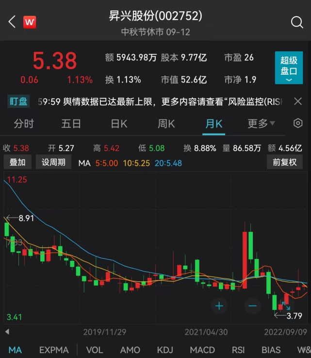 TRON遭遇大幅下滑超5.38%，投资者恐慌性抛售