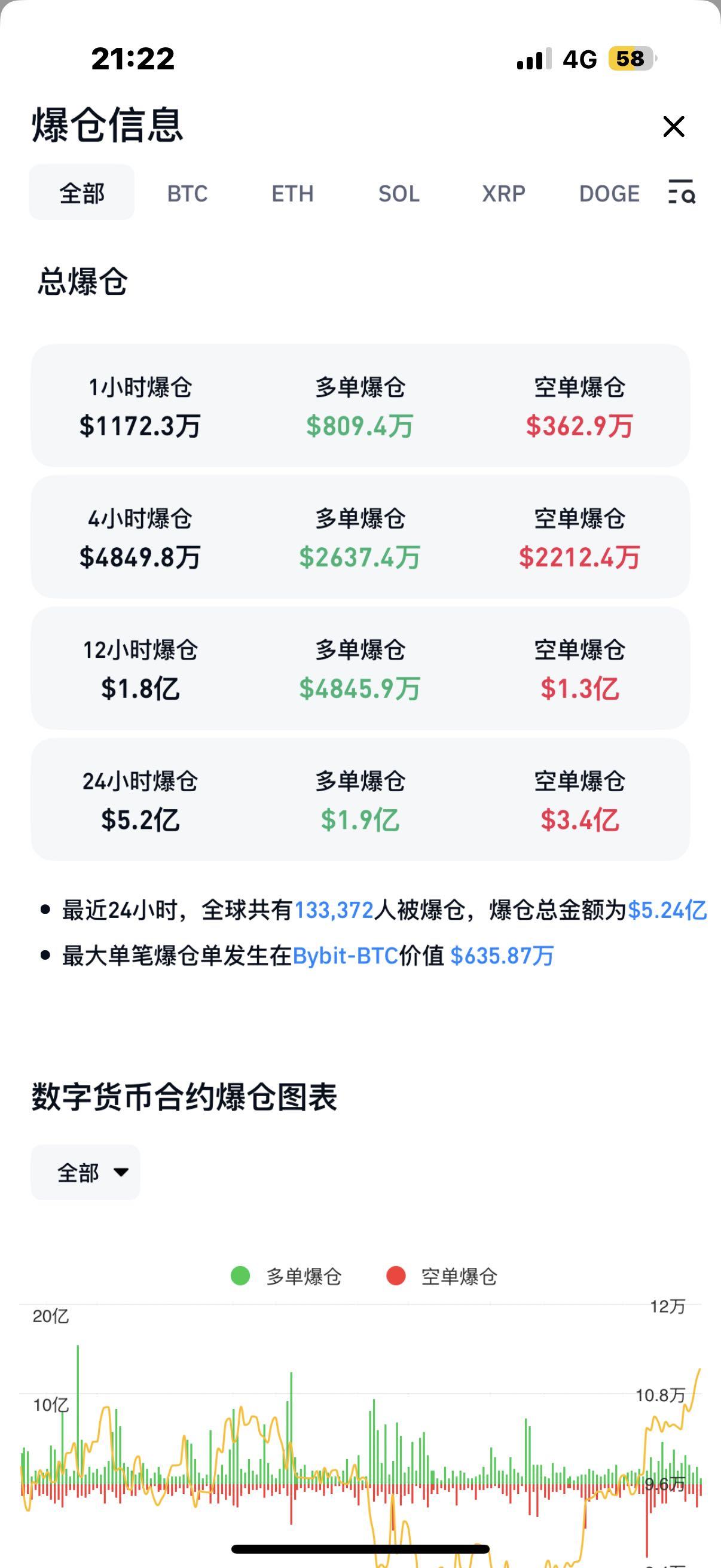 包含专家称比特币将在年底冲破火币美元，引发引发关注的词条